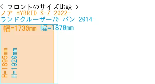 #ノア HYBRID S-Z 2022- + ランドクルーザー70 バン 2014-